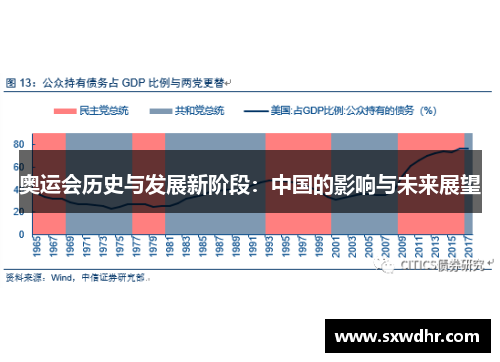 奥运会历史与发展新阶段:中国的影响与未来展望 奥运会历史与发展新阶段:中国的影响与未来展望